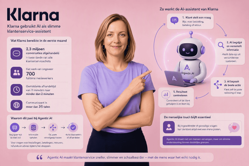 Klarna voorbeeld argentic AI