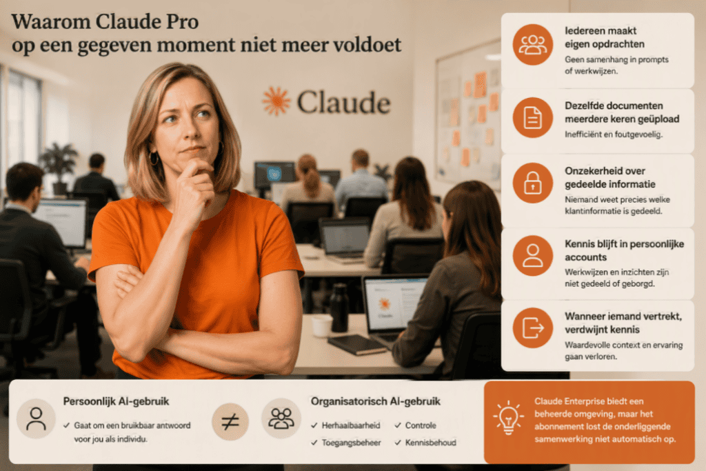 WegwijsAI logo en een vrouw in een klaslokaal met AI-symbolen.