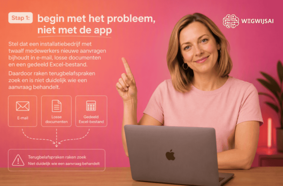 Vrouw wijst naar stappenplan voor app ontwikkeling met WegwijsAI.