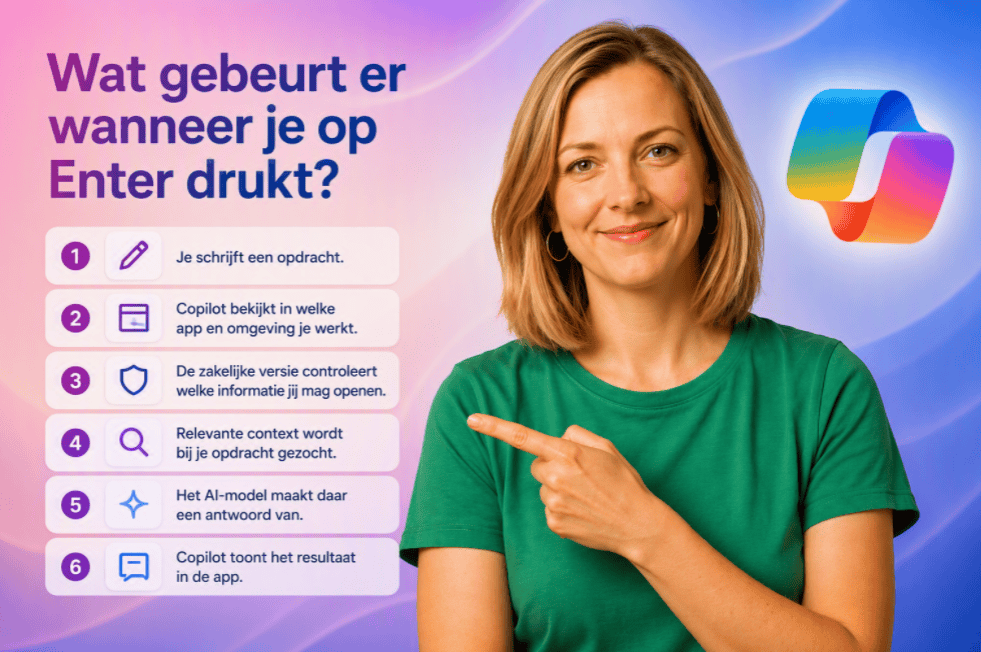 Uitleg over wat er gebeurt bij het indrukken van Enter op je toetsenbord.