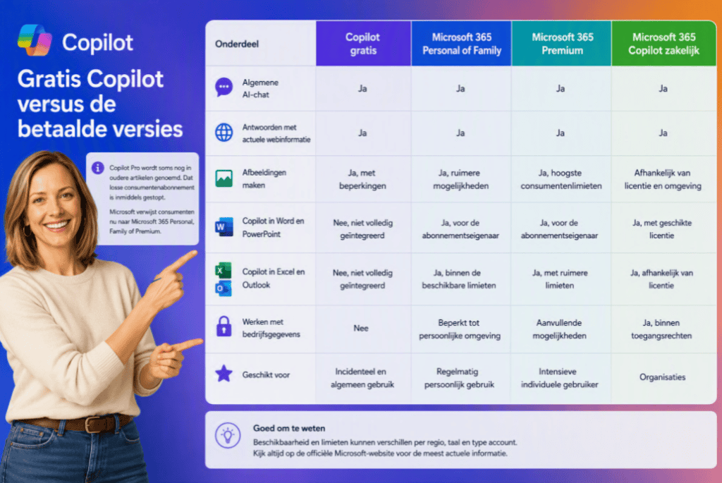 Sanne wijst naar een vergelijkingstabel van Copilot gratis en betaalde Microsoft 365-versies.