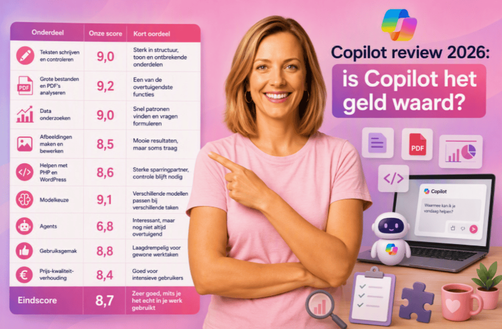 Overzicht van scores voor Microsoft Copilot met beoordelingen voor schrijven, PDF-analyse, dataonderzoek, afbeeldingen, PHP, WordPress en prijs-kwaliteit.