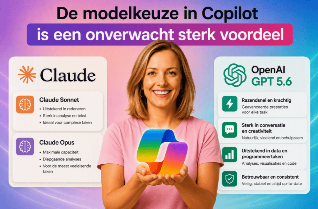 Microsoft Copilot gecombineerd met Claude Sonnet, Claude Opus en OpenAI GPT‑5.6 voor verschillende AI-taken.