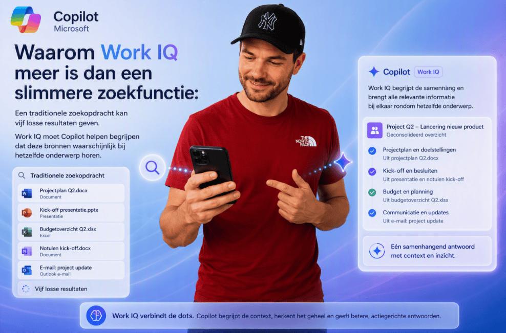 Persoon kijkt naar een smartphone terwijl Copilot Work IQ laat zien hoe meerdere losse documenten, notities, presentaties en e-mails worden samengebracht tot één samenhangend antwoord met context.