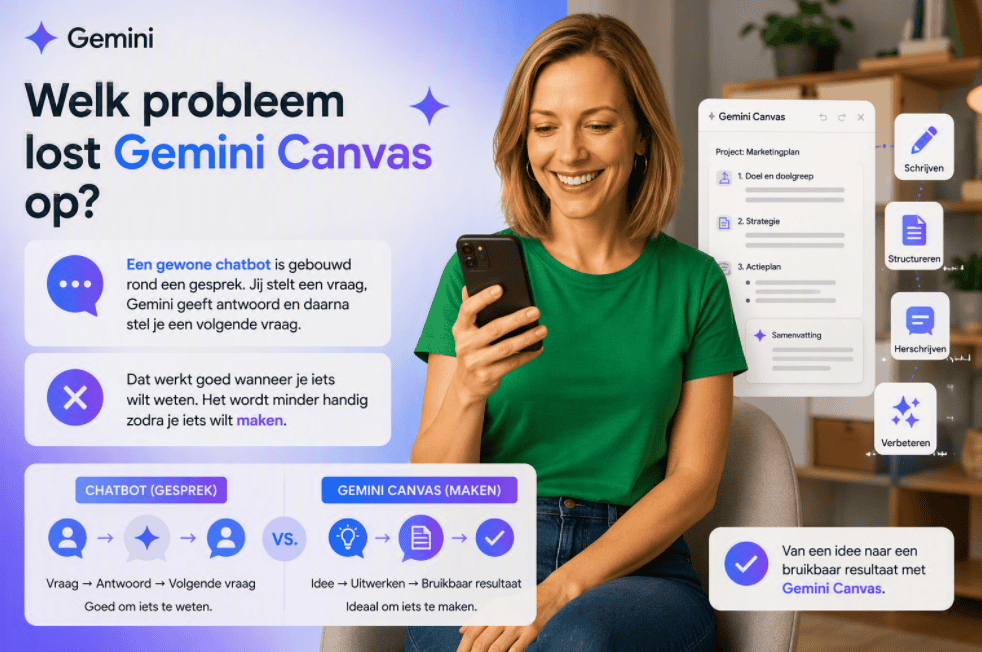 Sanne kijkt naar haar smartphone terwijl een vergelijking wordt getoond tussen een gewone chatbot en Gemini Canvas. De afbeelding laat zien dat chatbots geschikt zijn voor vragen beantwoorden, terwijl Gemini Canvas helpt om ideeën uit te werken tot een concreet resultaat.