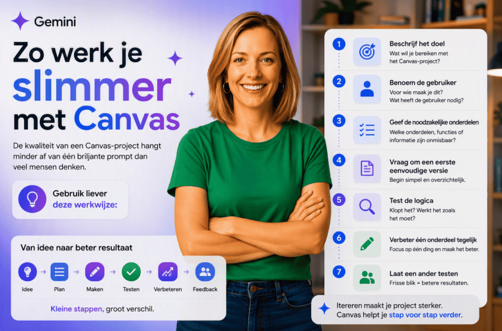 Sanne kijkt recht in de camera en staat centraal naast een overzichtelijk stappenplan voor Gemini Canvas. De afbeelding toont zeven stappen voor het opzetten, testen en verbeteren van een Canvas-project, van het beschrijven van het doel tot het laten testen door andere gebruikers.