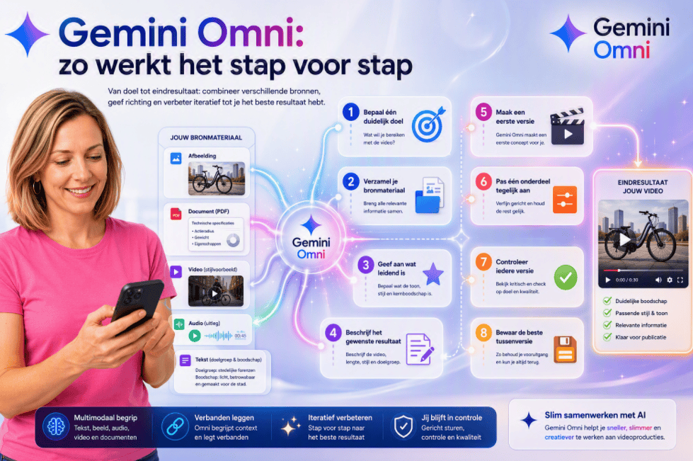 Sanne staat centraal in een Gemini Omni-omgeving terwijl één basisvideo wordt omgezet naar meerdere socialmedia-video's met verschillende stijlen, achtergronden, openingen en doelgroepen.