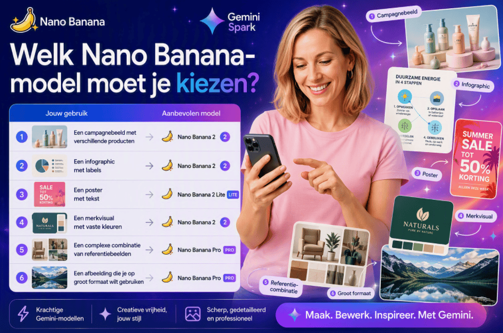 Sanne kijkt naar haar mobiele telefoon voor een Gemini Spark-achtergrond met Nano Banana-logo en voorbeelden voor campagnebeelden, infographics, posters, merkvisuals, referentiecombinaties en grootformaat afbeeldingen.