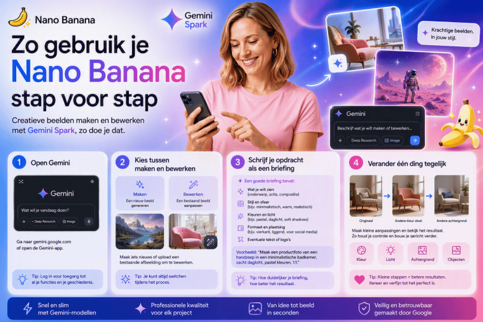Sanne kijkt naar haar smartphone terwijl een Gemini Spark-infographic stap voor stap laat zien hoe je Nano Banana gebruikt voor het maken en bewerken van AI-afbeeldingen.