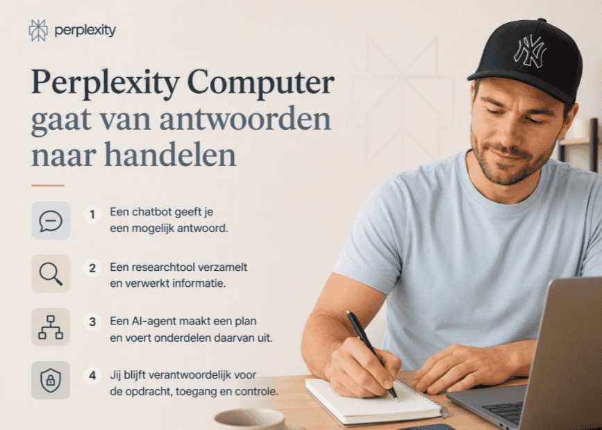 Maarten zit achter een laptop en werkt een plan uit voor Perplexity Computer, met vier stappen van antwoord geven naar zelfstandig handelen.