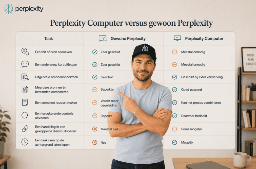 Persoon met pet staat centraal voor een overzichtelijke vergelijking tussen gewone Perplexity en Perplexity Computer, waarbij verschillende taken en mogelijkheden naast elkaar worden gezet.