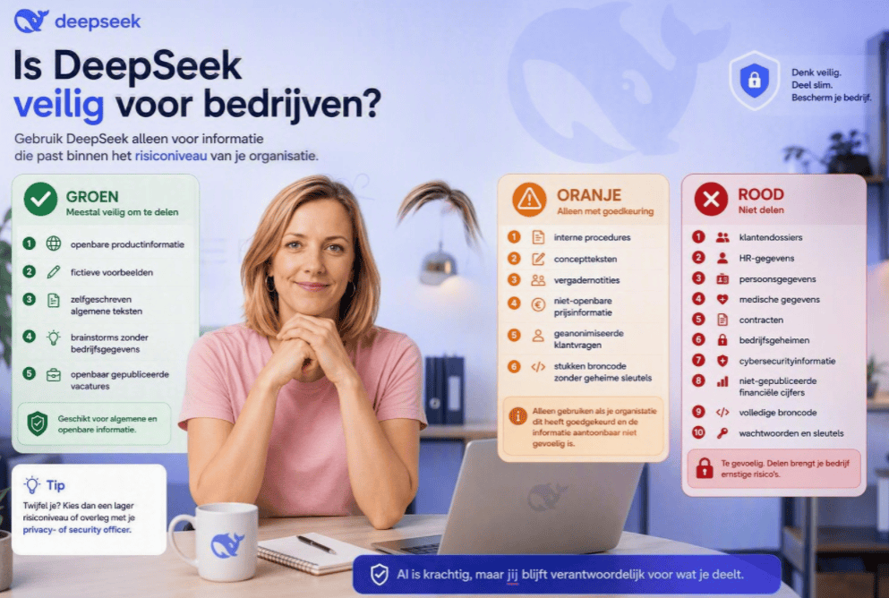 Sanne achter een laptop met een groen-oranje-rood overzicht van welke bedrijfsinformatie je wel, voorzichtig of niet met DeepSeek moet delen.