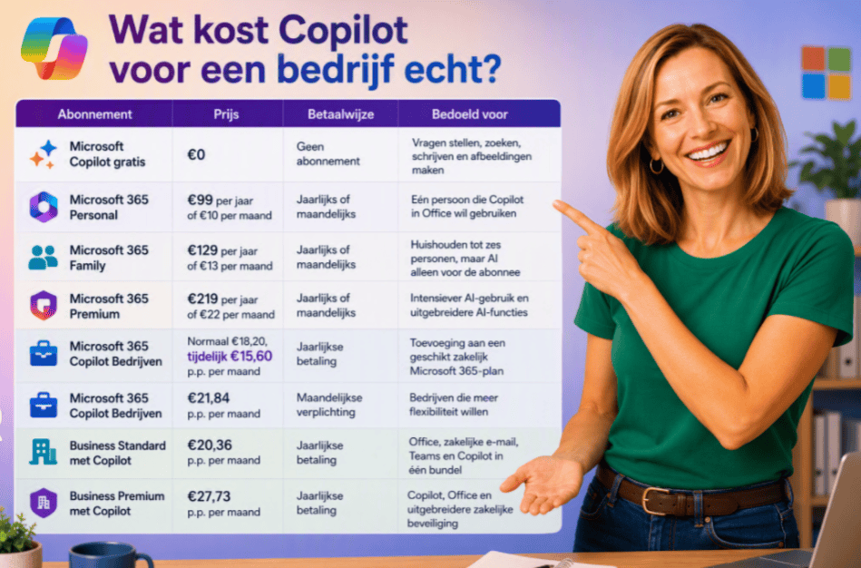 Overzicht van Microsoft Copilot abonnementen en prijzen voor bedrijven.