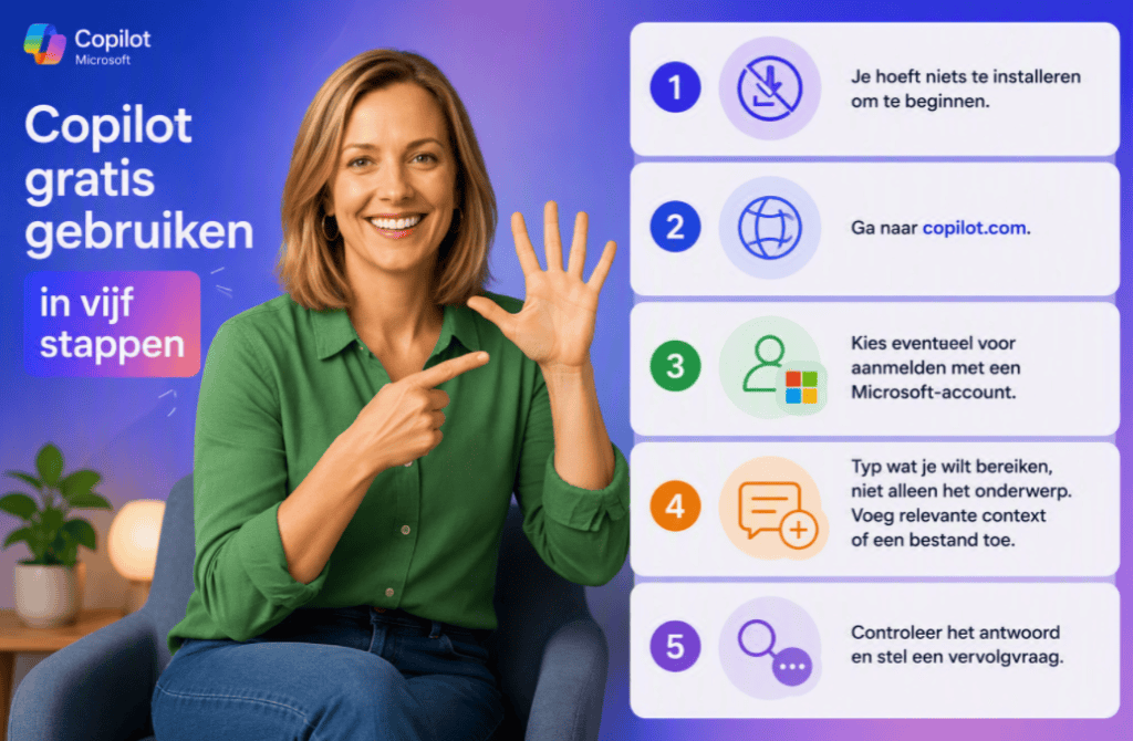 Sanne toont vijf vingers naast een stappenplan om Copilot gratis te gebruiken via copilot.com.