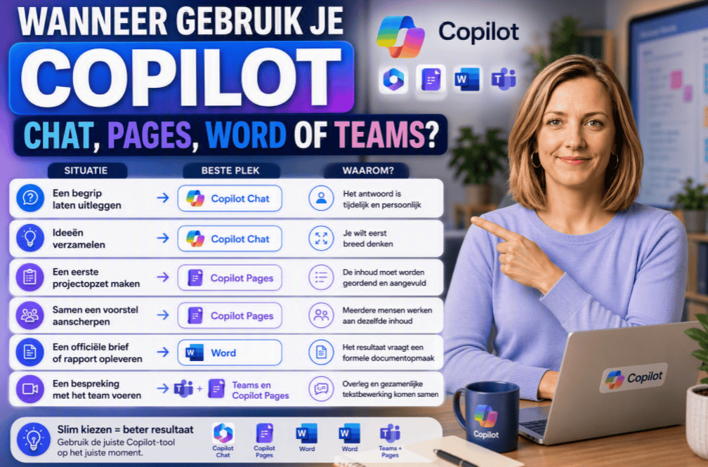 Overzichtsafbeelding die laat zien wanneer je Copilot Chat, Copilot Pages, Word of Teams gebruikt. De afbeelding bevat een keuzehulp met veelvoorkomende werksituaties, de aanbevolen Microsoft 365-tool en de reden waarom die tool het beste past bij de taak.