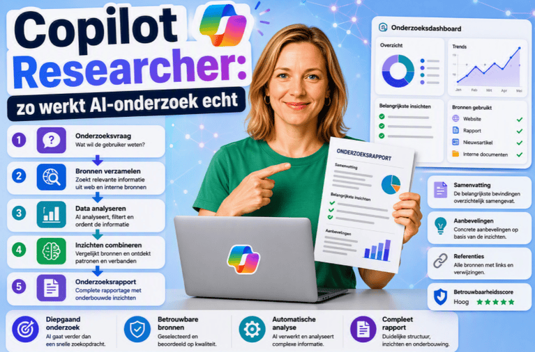 Thumbnail over Microsoft Copilot Researcher. Een persoon staat centraal achter een laptop en houdt een onderzoeksrapport vast. Rondom de persoon wordt een AI-onderzoeksproces weergegeven met onderzoeksvragen, bronanalyse, dataverwerking, inzichten en een eindrapport. De titel luidt: "Copilot Researcher: zo werkt AI-onderzoek echt".