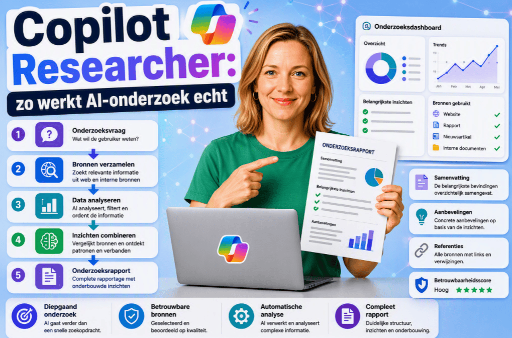 Thumbnail over Microsoft Copilot Researcher. Een persoon staat centraal achter een laptop en houdt een onderzoeksrapport vast. Rondom de persoon wordt een AI-onderzoeksproces weergegeven met onderzoeksvragen, bronanalyse, dataverwerking, inzichten en een eindrapport. De titel luidt: "Copilot Researcher: zo werkt AI-onderzoek echt".