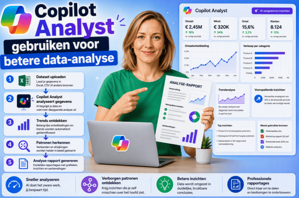 Thumbnail over Microsoft Copilot Analyst. Een persoon staat centraal achter een laptop en houdt een rapport met grafieken vast. Rondom de persoon worden datasets, dashboards, trendanalyses en AI-gegenereerde inzichten weergegeven. De titel luidt: "Copilot Analyst gebruiken voor betere data-analyse".